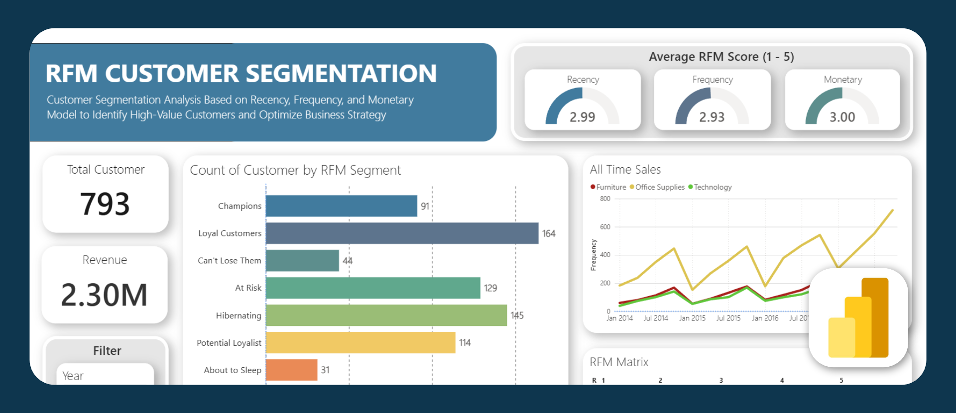 RFM Segmentation